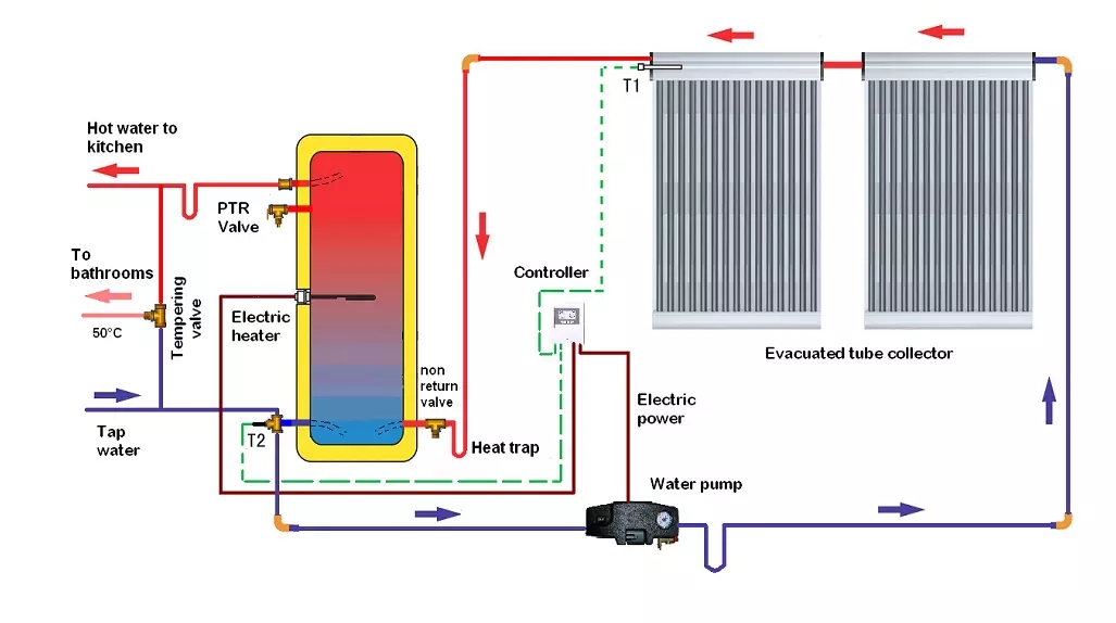 Split Pressurized Vacuum Tube Solar Collector with Solar Keymark